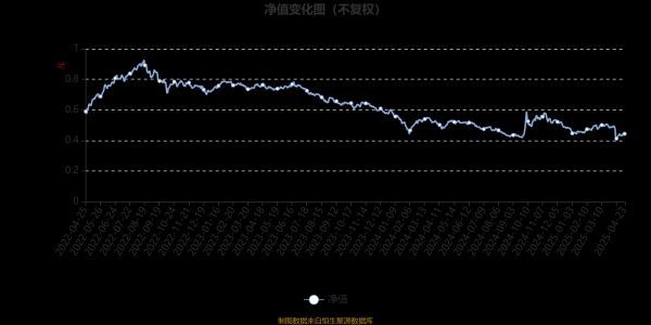 思考资本 华夏领先股票：2025年第一季度利润2560.97万元 净值增长率3.61%