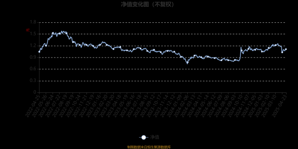 爱配配资 景顺长城新能源产业股票A类：2025年第一季度利润1.99亿元 净值增长率8.38%