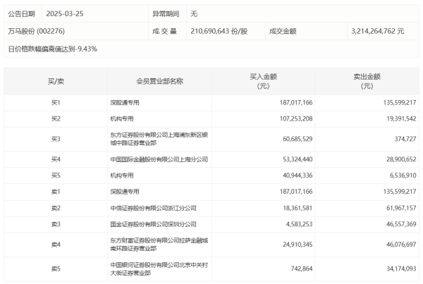 盈胜优配 拓维信息今日涨停，1家机构专用席位净买入1.39亿元