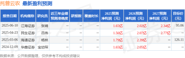 大金牛 东吴证券: 首次覆盖托普云农给予买入评级