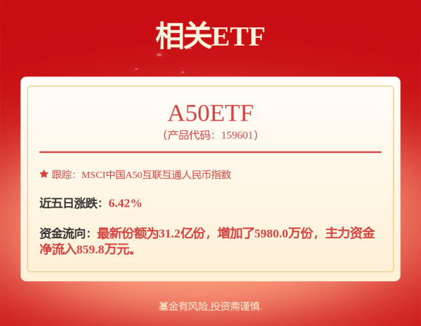 鼎牛配资 创大盘ETF: 招商创业板大盘交易型开放式指数证券投资基金2025年中期报告